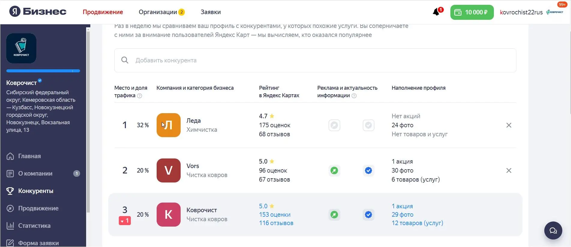 Оформление и продвижение в топ-1 яндекс карт сети Коврочист | Сетка — социальная сеть от hh.ru