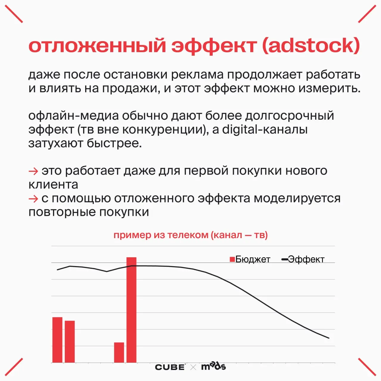 💥Рекламные спецэффекты
Даже идеальное знание математики не поможет создать точную модель, если нет опыта в маркетинге. Потому что у рекламы есть свои особенности и законы | Сетка — социальная сеть от hh.ru