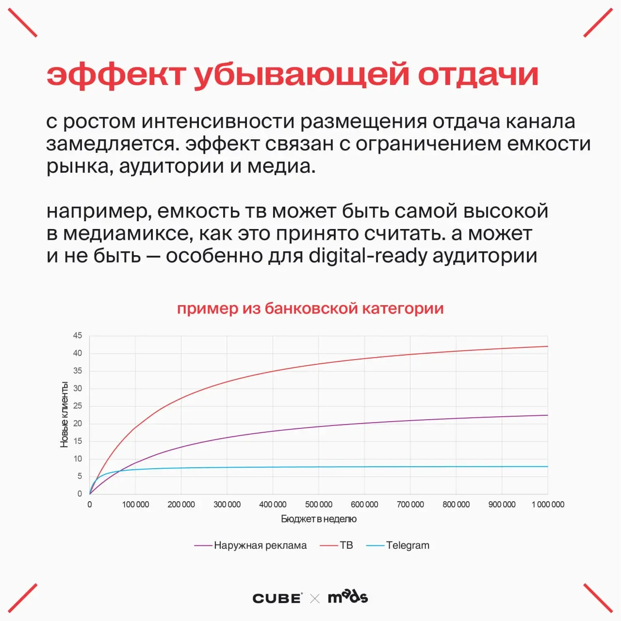 💥Рекламные спецэффекты
Даже идеальное знание математики не поможет создать точную модель, если нет опыта в маркетинге. Потому что у рекламы есть свои особенности и законы | Сетка — социальная сеть от hh.ru