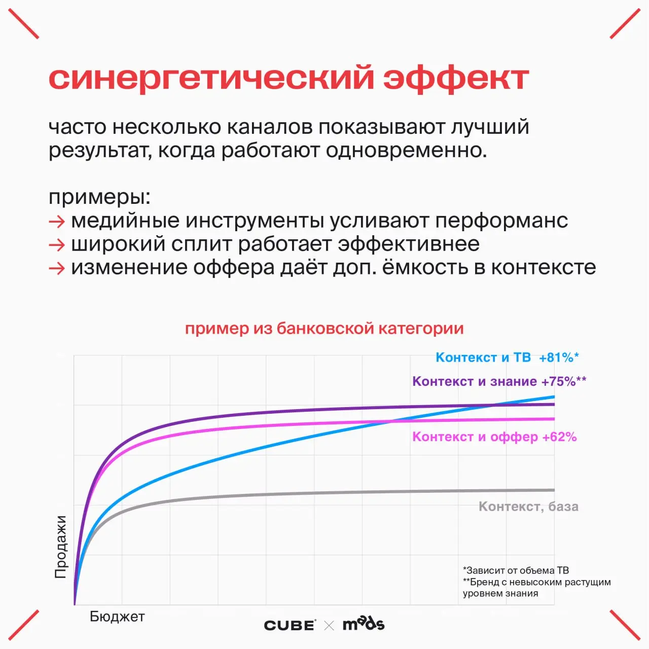 💥Рекламные спецэффекты
Даже идеальное знание математики не поможет создать точную модель, если нет опыта в маркетинге. Потому что у рекламы есть свои особенности и законы | Сетка — социальная сеть от hh.ru