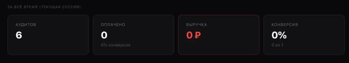 С момента первого пользователя в моем “стартапе” прошло 16 часов.
Уже 6 аудитов сайтов.
Уже люди что-то проверяют.
Уже есть движ | Сетка — социальная сеть от hh.ru