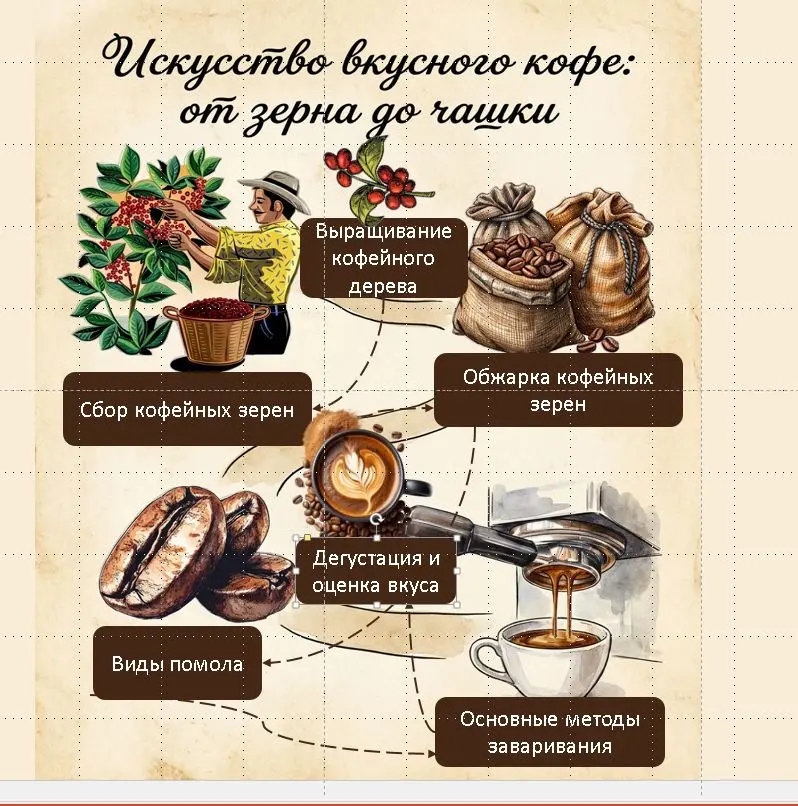 Новый курс "Искусство вкусного кофе: от зерна до чашки" | Сетка — социальная сеть от hh.ru