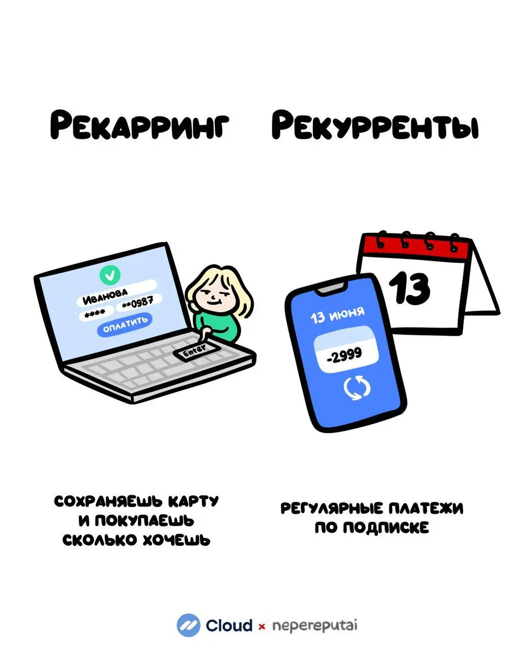 Как увеличить выручку без постоянной гонки за новыми клиентами?
Один из самых понятных способов — сделать так, чтобы клиенту было проще платить повторно | Сетка — социальная сеть от hh.ru