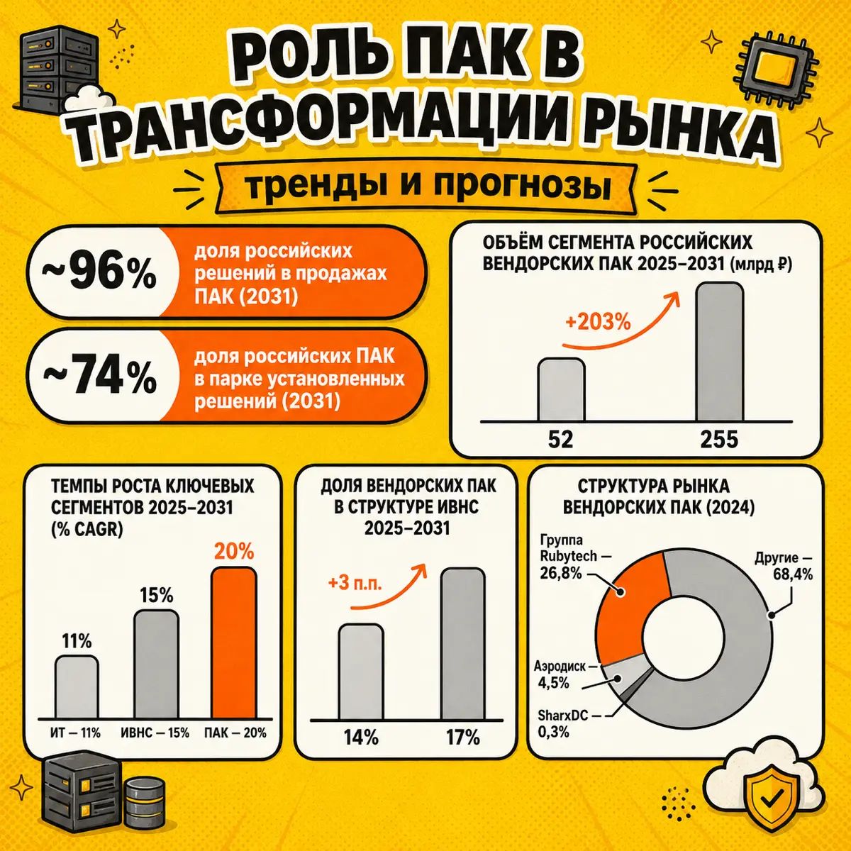 Инфраструктура стала новой нефтью | Сетка — социальная сеть от hh.ru