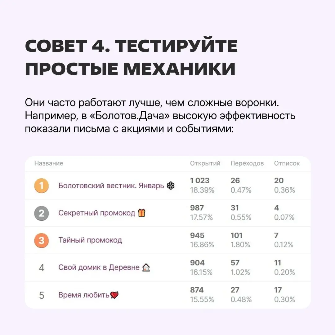 Спасибо, что не проигнорировали нашего почтового голубя 🤝
А он принес кейс загородного комплекса «Болотов.Дача» | Сетка — социальная сеть от hh.ru