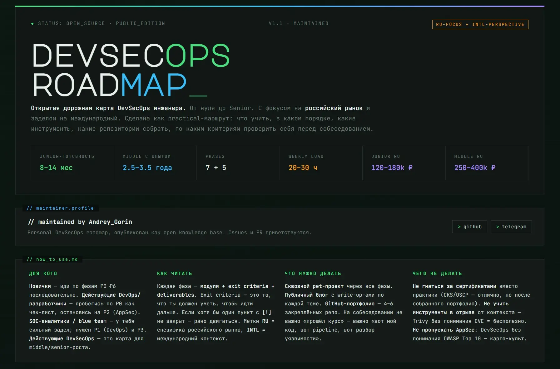 DevSecOps Roadmap 2026 🛡️ | Сетка — социальная сеть от hh.ru