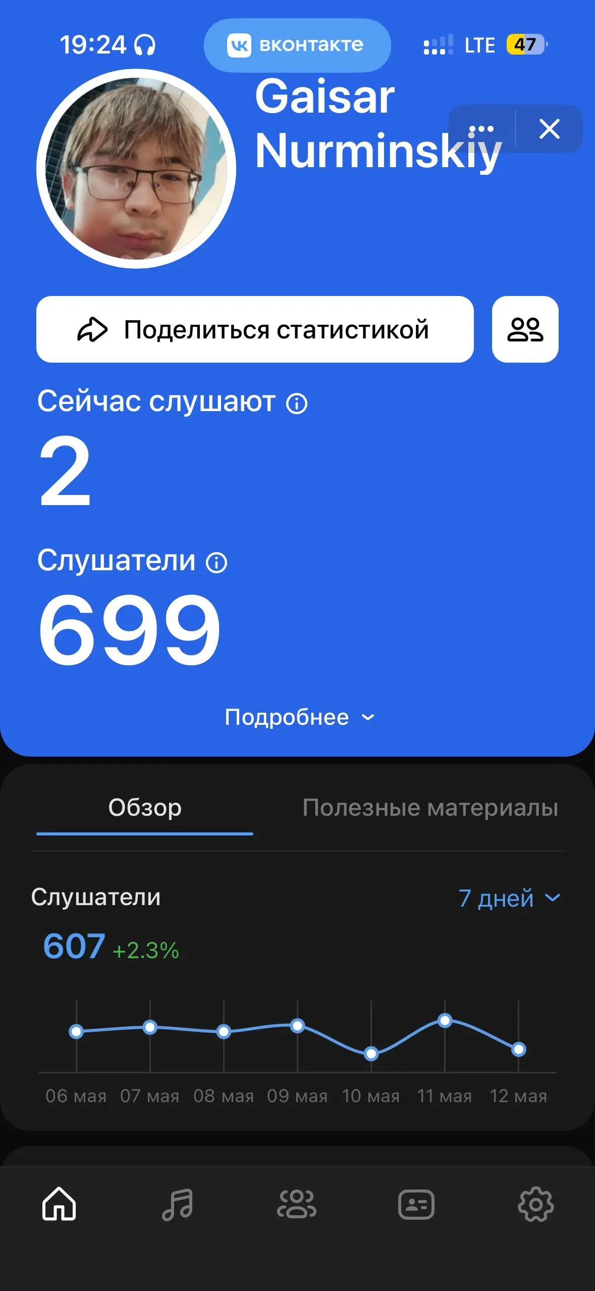 Вот статистика прослушиваний вк за 7дней ( неделю) 😁📈 | Сетка — социальная сеть от hh.ru