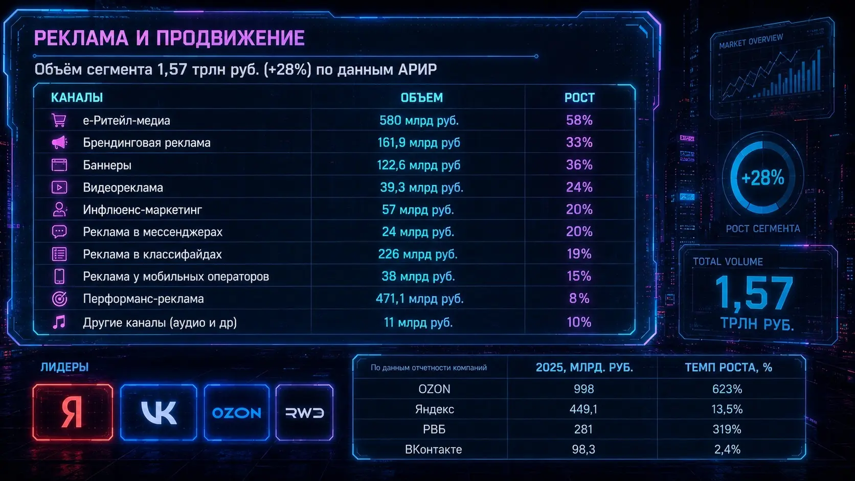 1,57 трлн рублей. На баннеры, блогеров и вашу неспособность | Сетка — социальная сеть от hh.ru