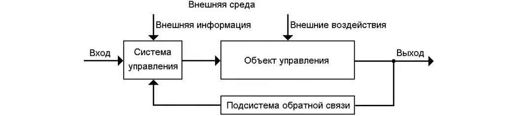 Цифровизация повышает стоимость производства | Сетка — социальная сеть от hh.ru