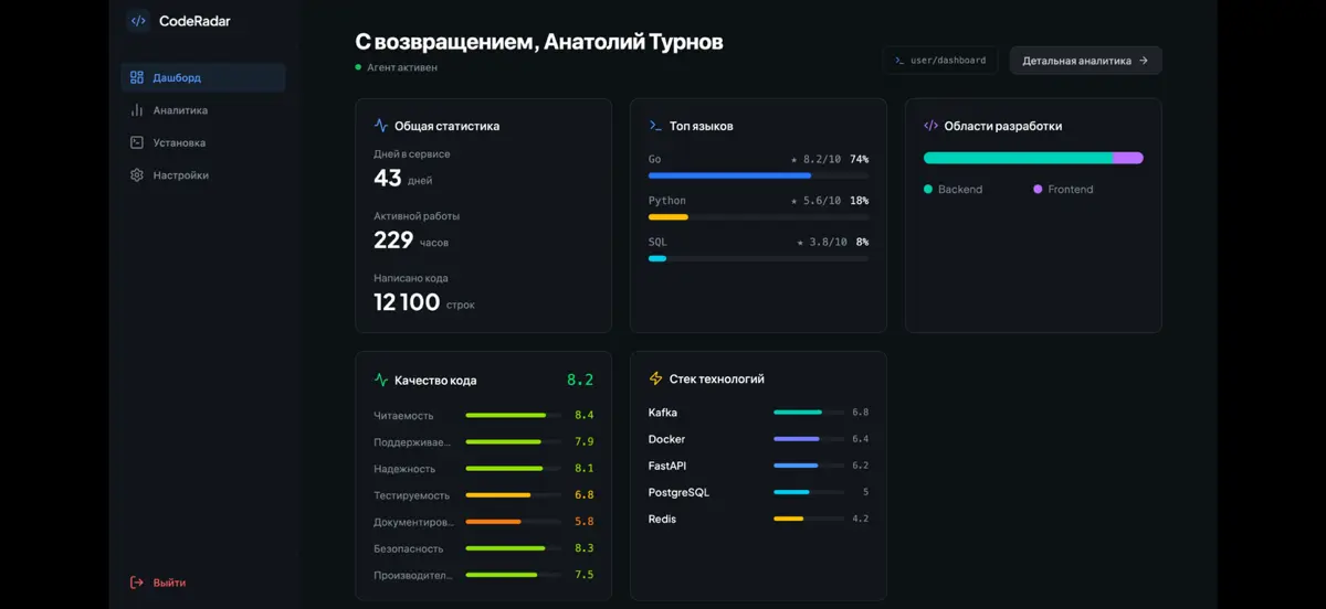 Как анализировать свою работу программисту? | Сетка — социальная сеть от hh.ru
