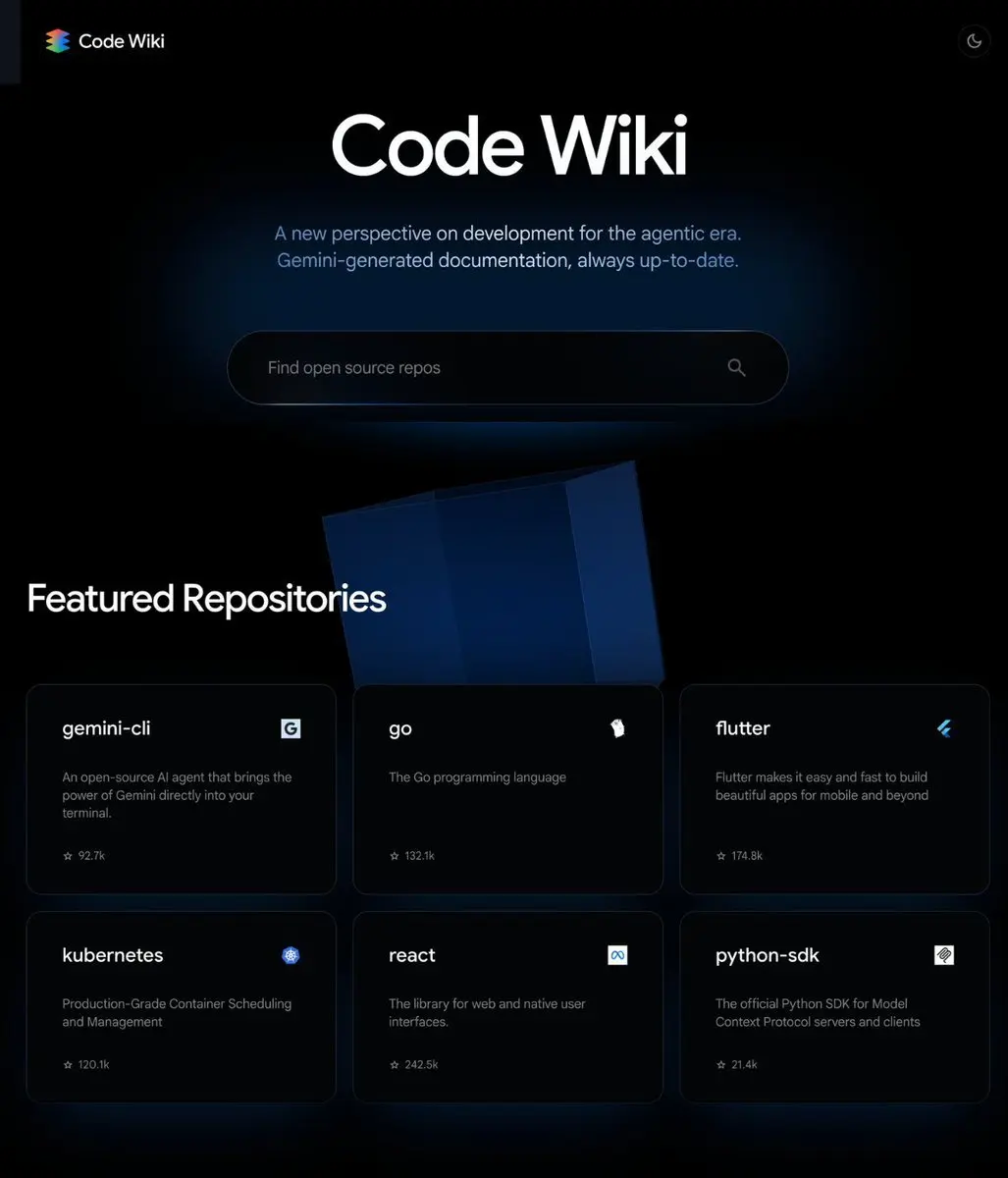 Google представила CodeWiki для автоматической документации репозиториев GitHub
CodeWiki превращает любой репозиторий GitHub в интерактивную wiki с архитектурными диаграммами, объяснениями кода и связ... | Сетка — социальная сеть от hh.ru