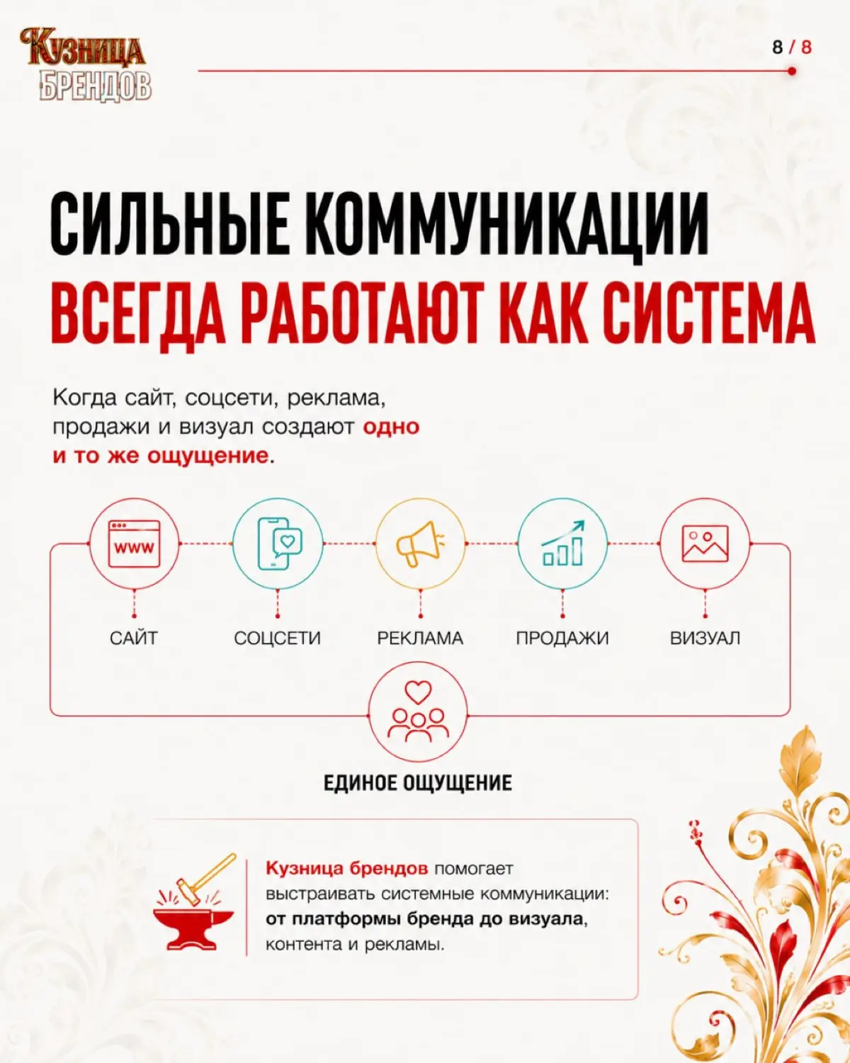 Компании с последовательным брендом растут на 10–20% быстрее | Сетка — социальная сеть от hh.ru