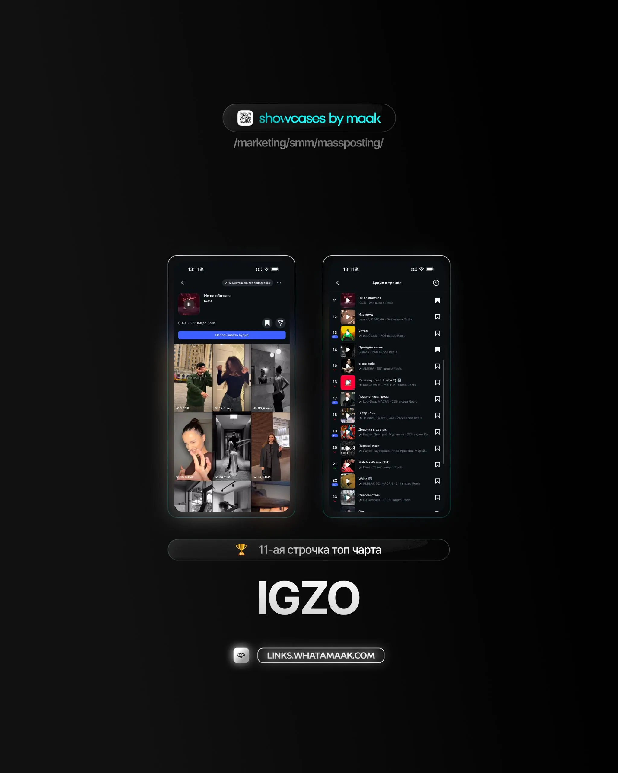 👑#case — Вывод трека в топ чарты
❤️ Для кого?
IGZO
🔼 Что было сделано?
Массовое размещение/массовый постинг видео-контента под официальный звук
⭐️Итог:
Россия — 11-ая строчка топ чарта
🛒Заказать
🔍Друг... | Сетка — социальная сеть от hh.ru