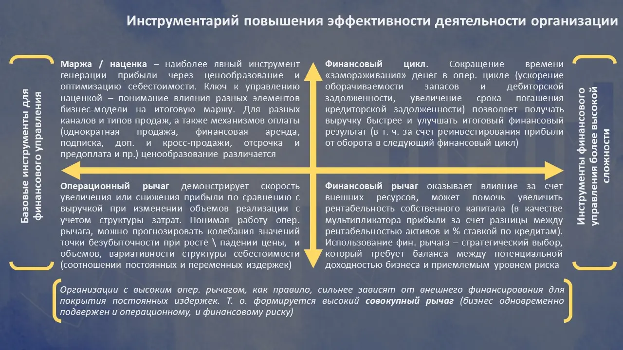 Повышение эффективности деятельности | Сетка — социальная сеть от hh.ru