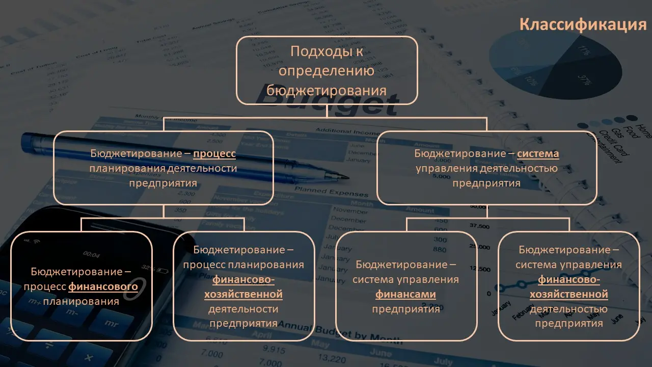 Что такое бюджетирование? | Сетка — социальная сеть от hh.ru