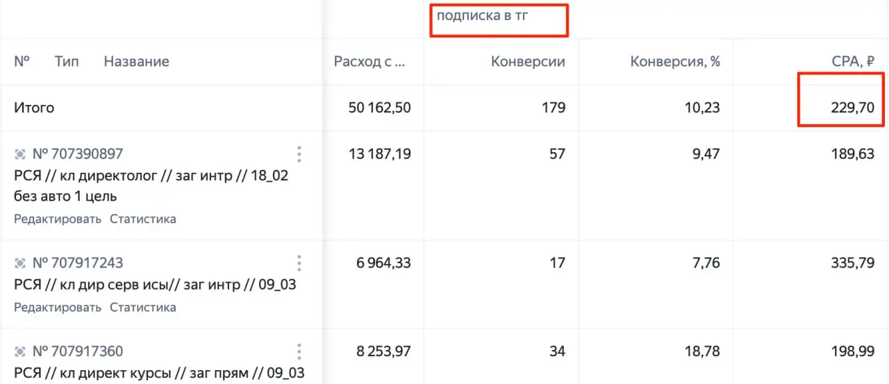 Подписчики в канал Telegram и Max по 50 - 100 руб | Сетка — социальная сеть от hh.ru