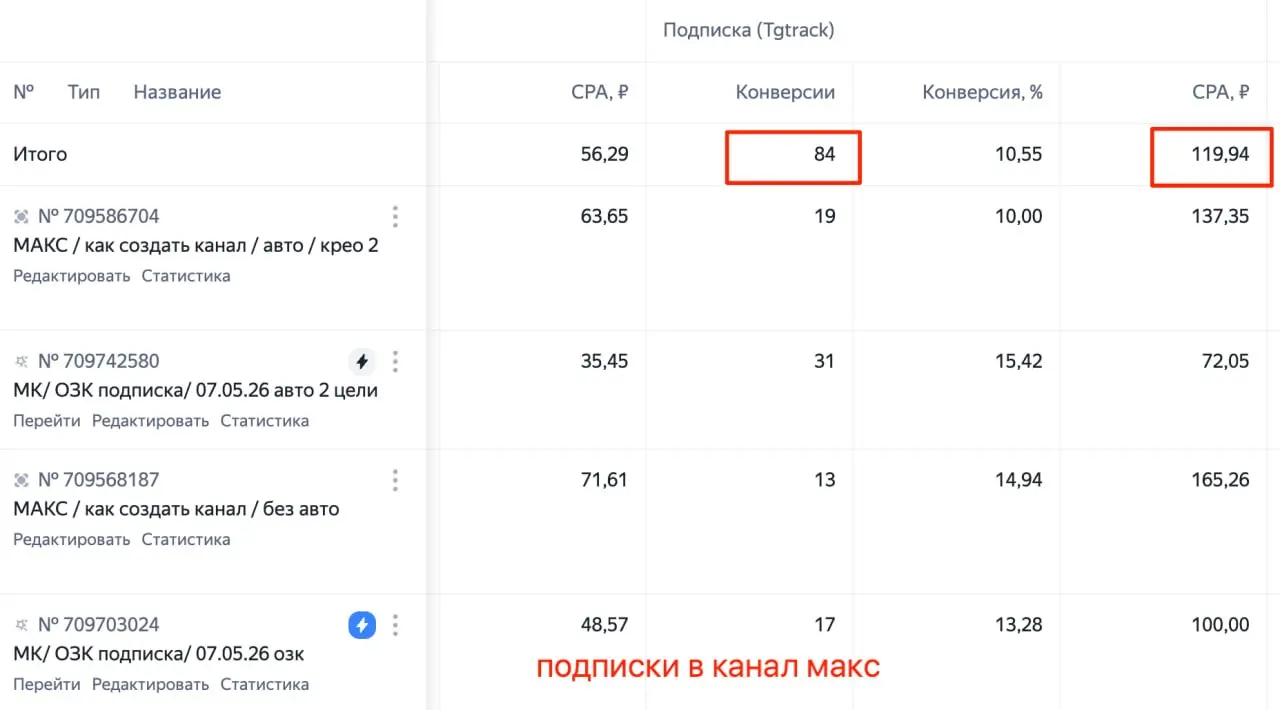 Подписчики в канал Telegram и Max по 50 - 100 руб | Сетка — социальная сеть от hh.ru