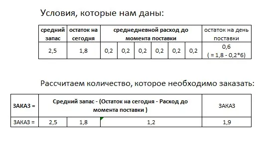 Базовый способ расчета заказа поставщику | Сетка — социальная сеть от hh.ru