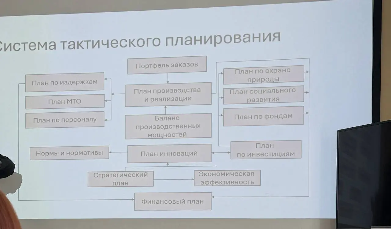 🎯 Сбалансированная система показателей: Как связать абстрактное «Видение» бизнеса с реальной кассой?
Сегодня на мастер-классе в МойБизнес27 разбирали важнейший инструмент стратегического контроля, кот... | Сетка — социальная сеть от hh.ru