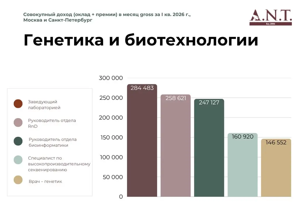Вопрос о заработной плате важнее для предпринимателя, чем для рабочего. Низкая заработная плата погубит предприятие гораздо скорее, чем она погубит рабочего

Генри Форд | Сетка — социальная сеть от hh.ru