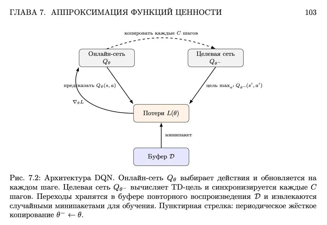 Открыть возможность и почитать учебник по Reinforcement Learning 💛
Ребята собрали большой open-source учебник по RL — от многоруких бандитов и MDP до RLHF, reasoning-моделей и мультиагентных систем | Сетка — социальная сеть от hh.ru
