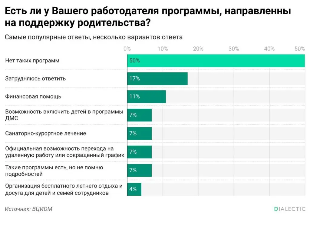 📱 Компании в России игнорируют репродуктивное здоровье своих работников
Только треть работающих россиян имеет доступ к корпоративным программам поддержки репродуктивного здоровья и планирования семьи | Сетка — социальная сеть от hh.ru