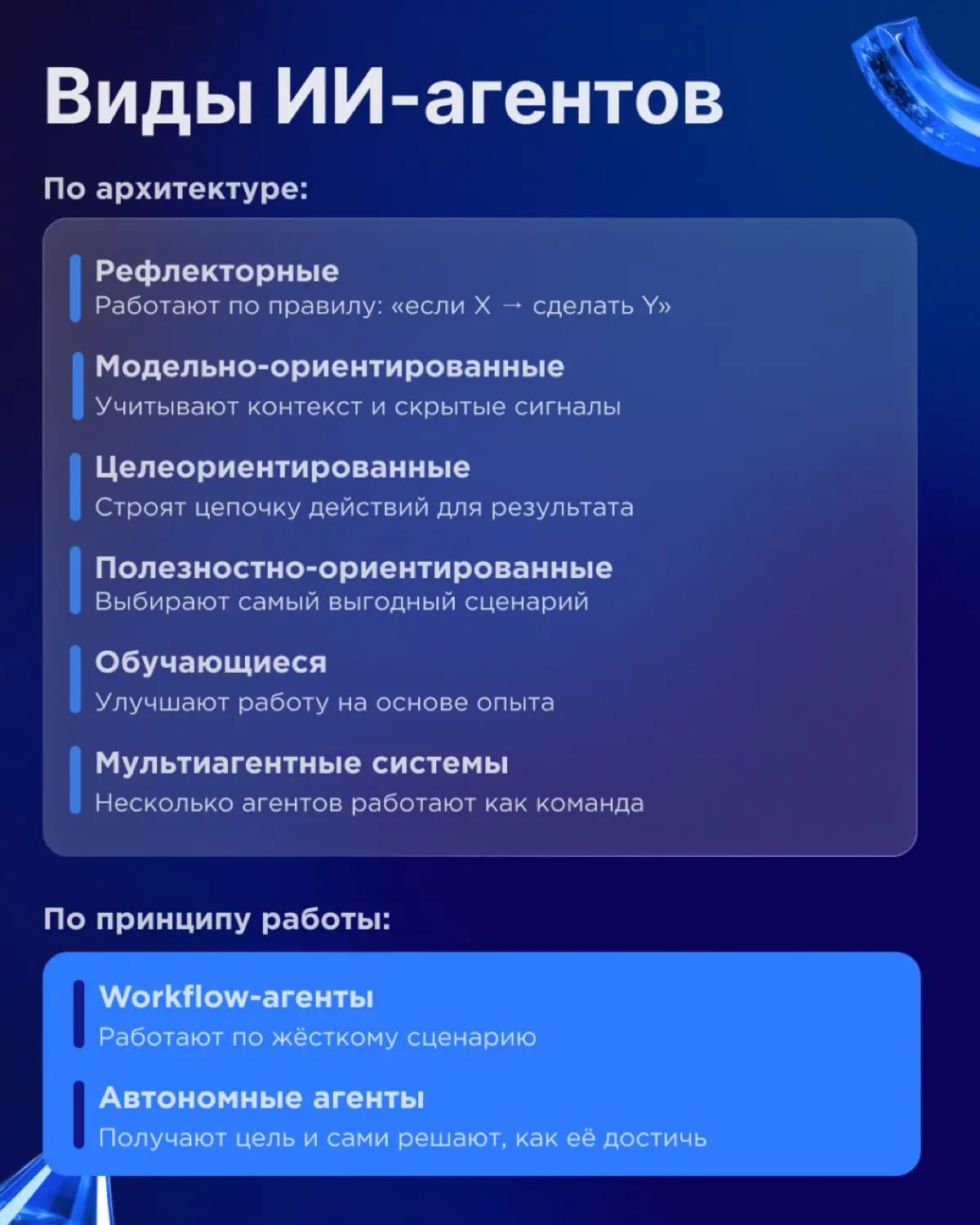 Когда бизнесу нужны ИИ-агенты | Сетка — социальная сеть от hh.ru