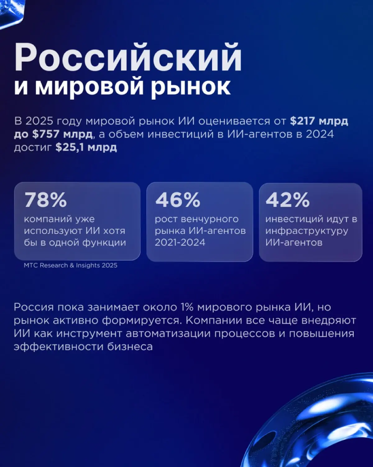Когда бизнесу нужны ИИ-агенты | Сетка — социальная сеть от hh.ru
