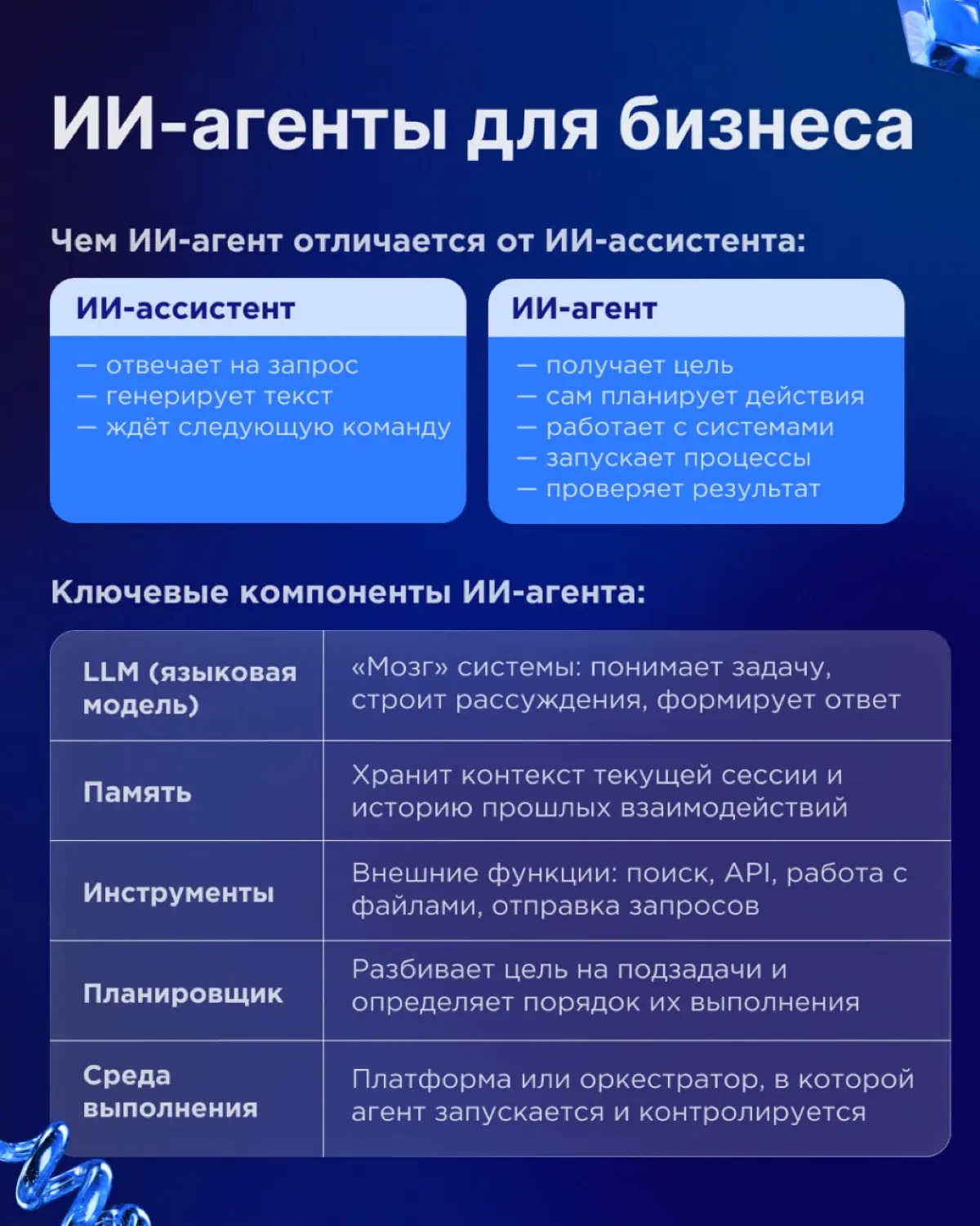 Когда бизнесу нужны ИИ-агенты | Сетка — социальная сеть от hh.ru