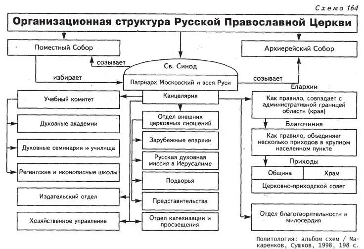 KPI на души | Сетка — социальная сеть от hh.ru