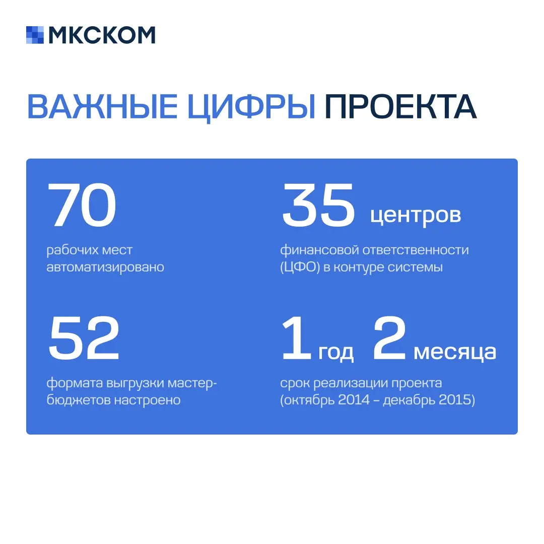 Внедрение информационной системы в ПАО «Россети» | Сетка — социальная сеть от hh.ru