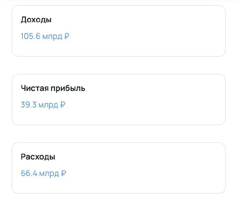 КЕХ КОММЕРЦ. Это ООО кто управляет АВИТО. Какие же они крутыши, реально. Заняли рынок и слышал, что вполне себе помогают малому бизнесу | Сетка — социальная сеть от hh.ru
