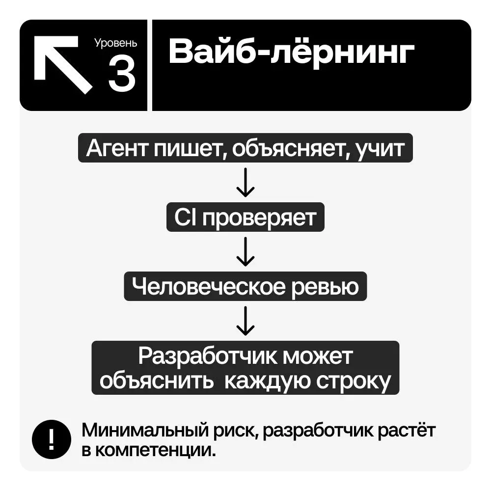 Полёт нормальный (?) | Сетка — социальная сеть от hh.ru