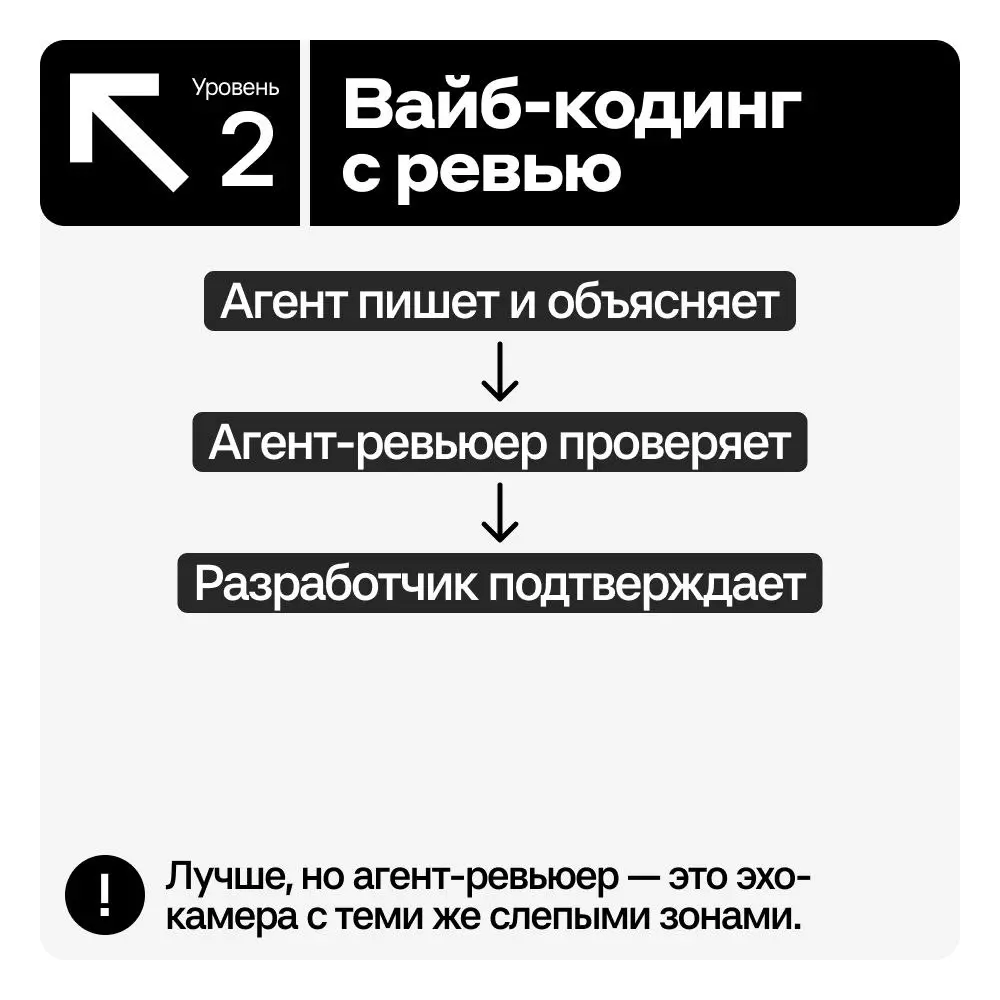 Полёт нормальный (?) | Сетка — социальная сеть от hh.ru