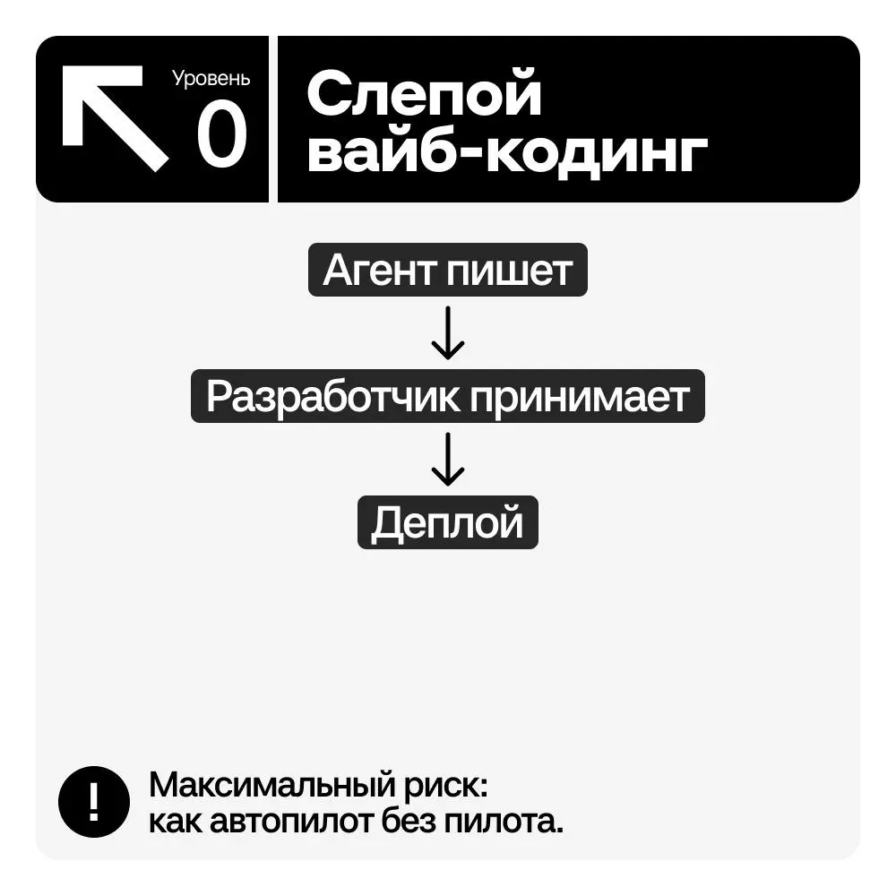 Полёт нормальный (?) | Сетка — социальная сеть от hh.ru