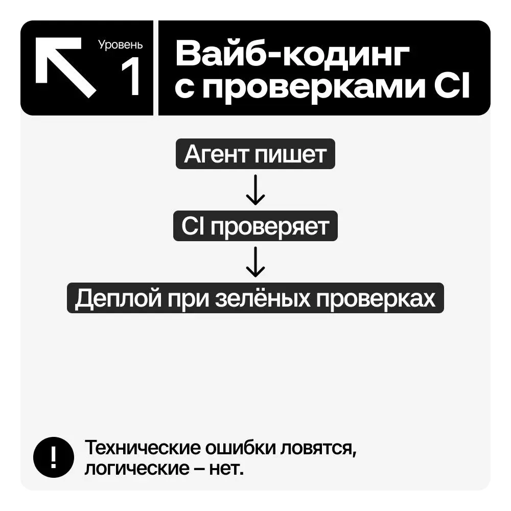 Полёт нормальный (?) | Сетка — социальная сеть от hh.ru