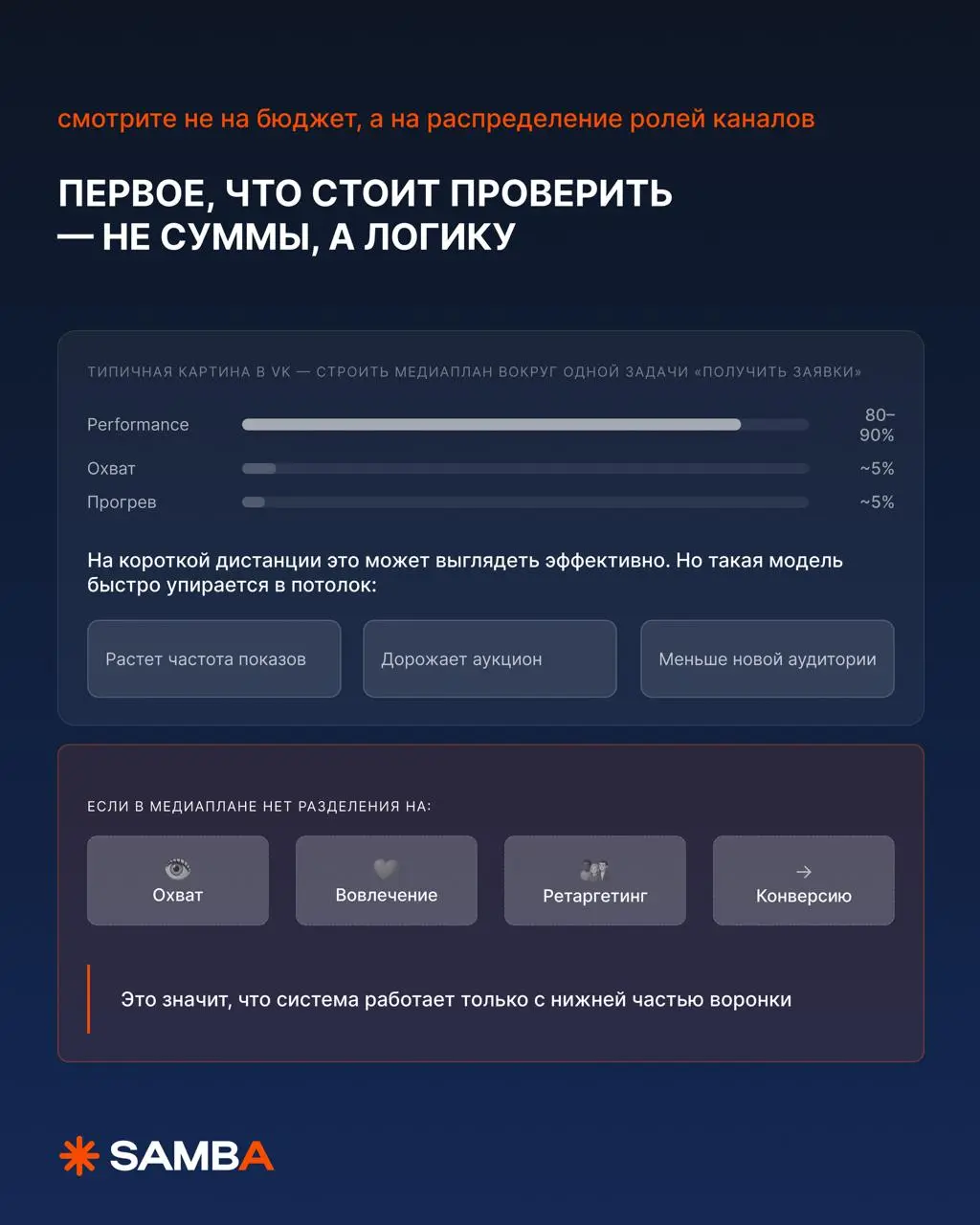 🔥 Как читать медиаплан VK и сразу находить слабые места
Медиаплан может быть технически корректным и стратегически слабым одновременно | Сетка — социальная сеть от hh.ru