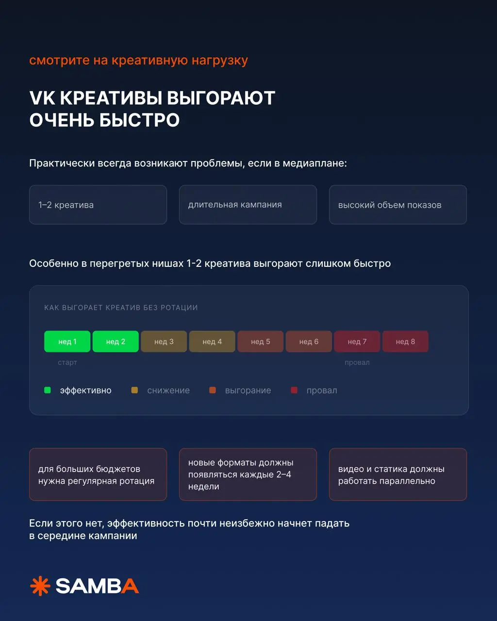 🔥 Как читать медиаплан VK и сразу находить слабые места
Медиаплан может быть технически корректным и стратегически слабым одновременно | Сетка — социальная сеть от hh.ru
