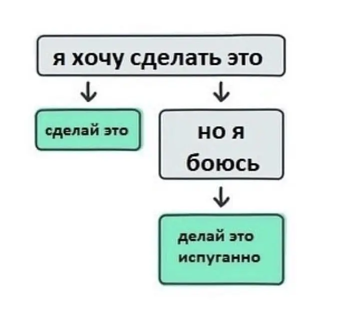 Любимые мемы про работу и не только. | Сетка — социальная сеть от hh.ru
