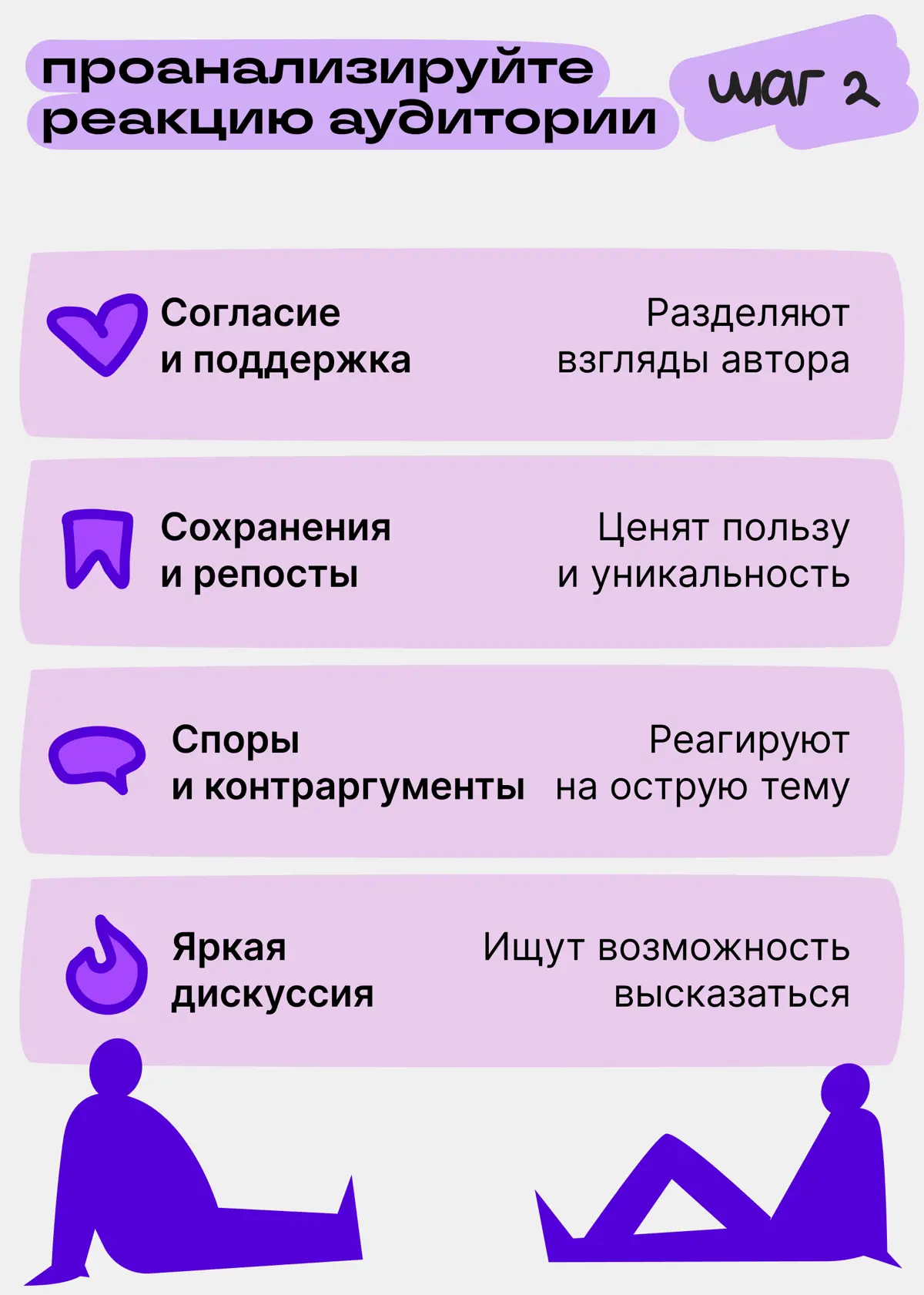 Как понять, что интересно вашей аудитории | Сетка — социальная сеть от hh.ru