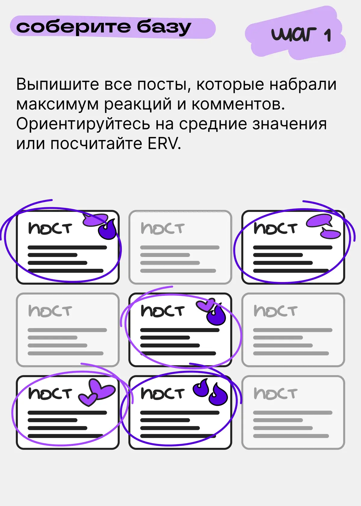 Как понять, что интересно вашей аудитории | Сетка — социальная сеть от hh.ru