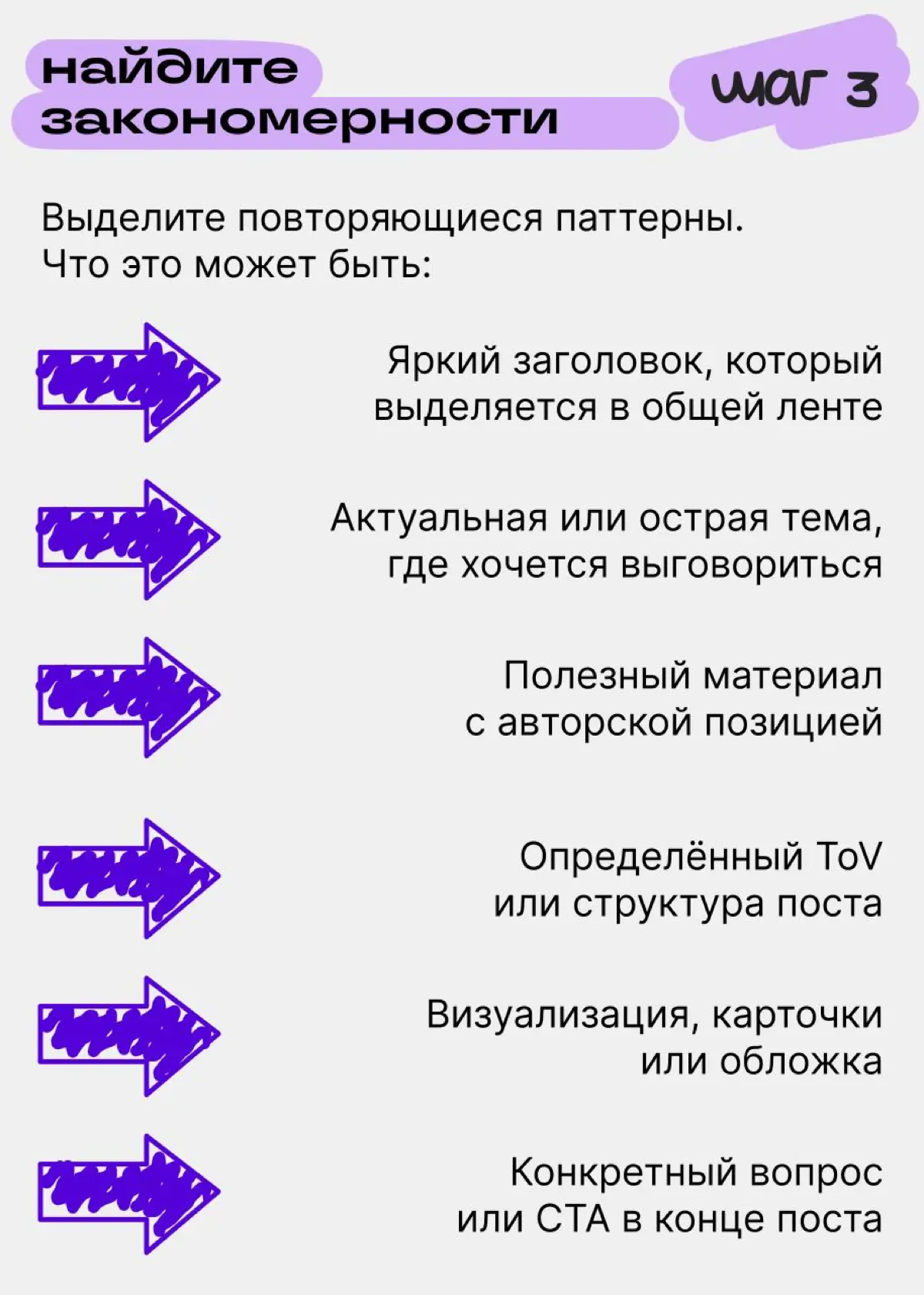 Как понять, что интересно вашей аудитории | Сетка — социальная сеть от hh.ru