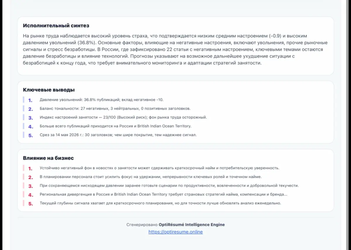 Сегодняшний срез рынка труда отражает усиливающееся давление на занятость, где высокий уровень страха и негативных ожиданий продолжает влиять на общие настроения рынка | Сетка — социальная сеть от hh.ru