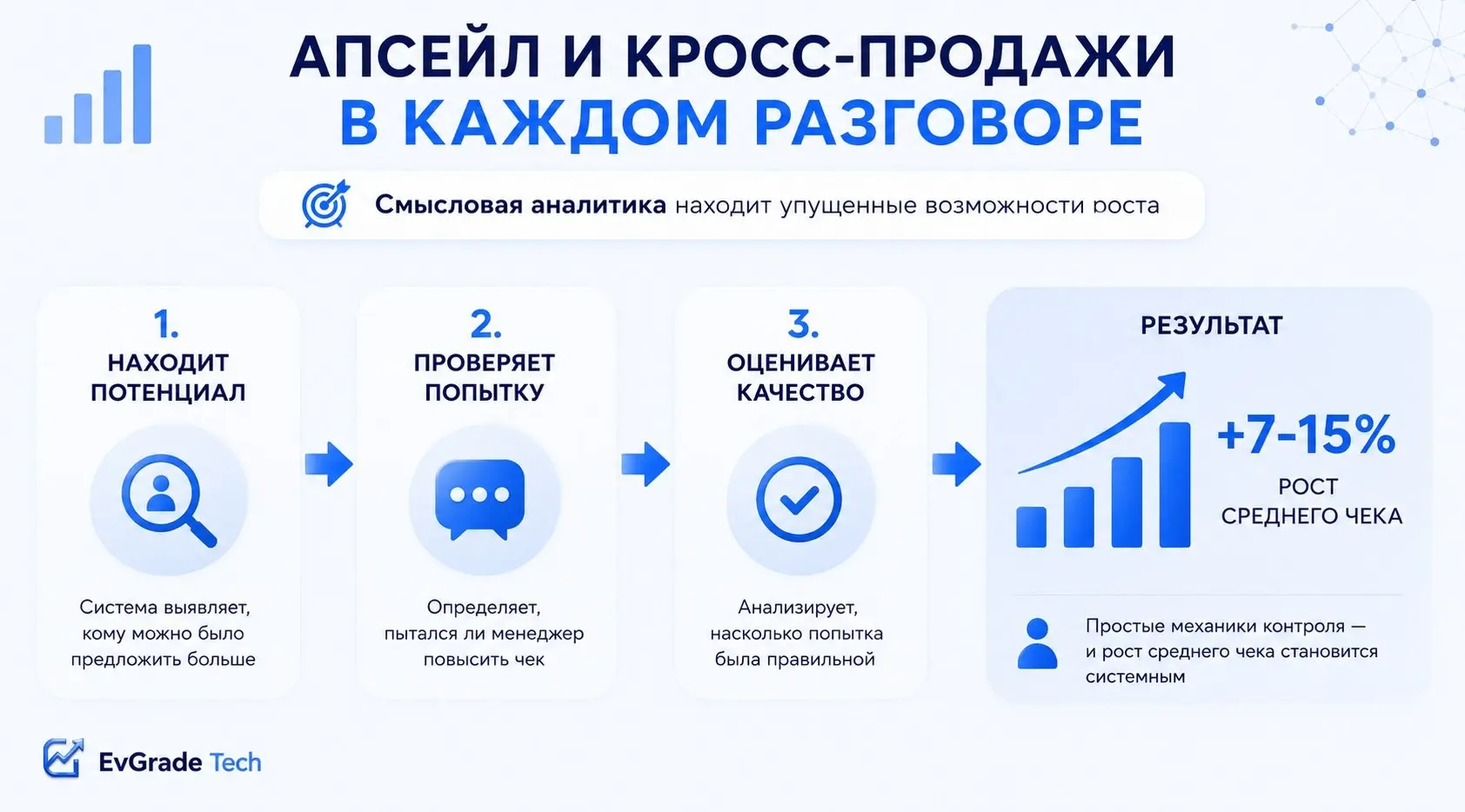Как делать кросс-продажи в каждом разговоре? | Сетка — социальная сеть от hh.ru