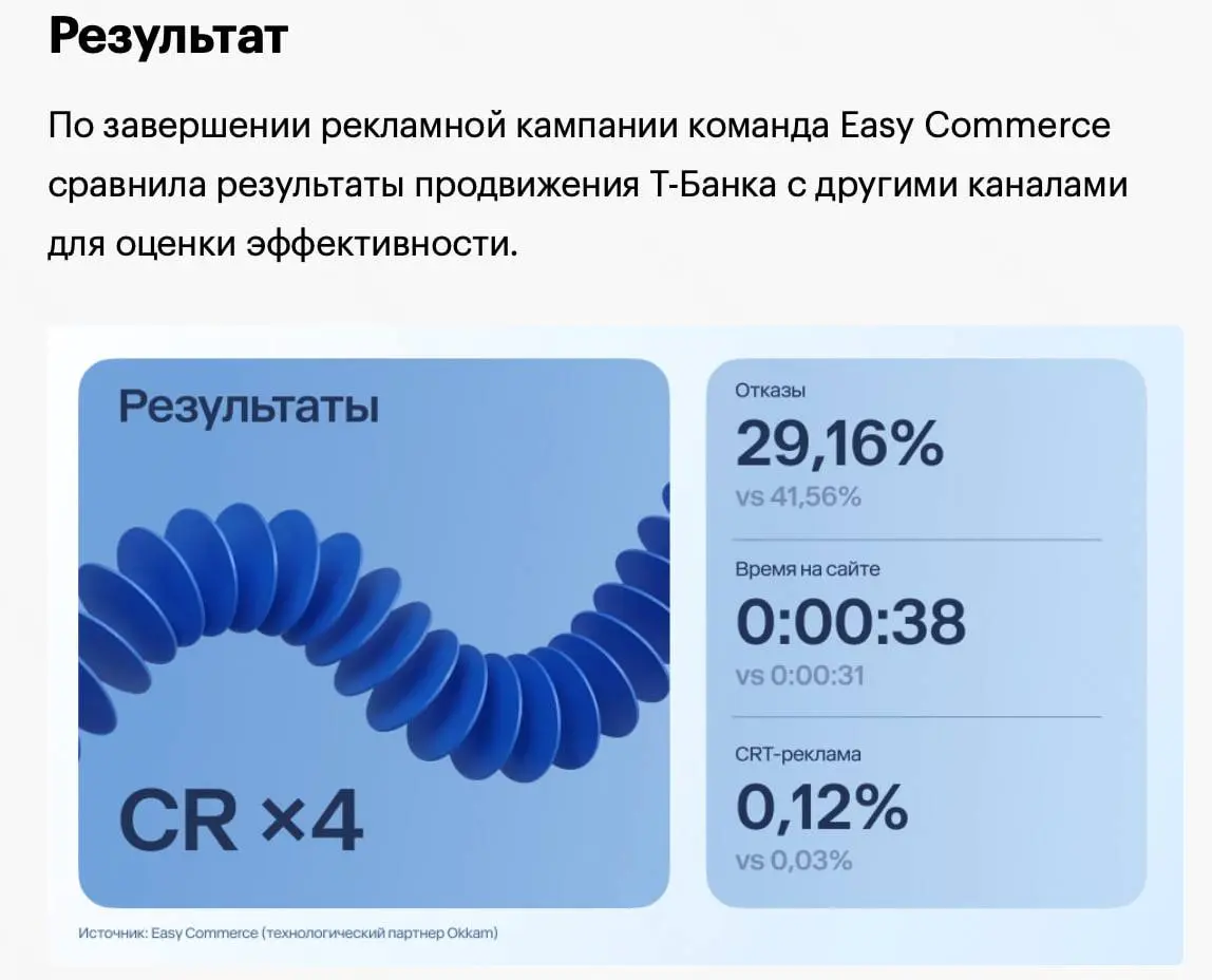 Увеличить количество заявок на сайте авто-бренда в 4 раза
Благодаря Т-Рекламе Exeed Exlantix удалось почти не тратить показы на случайных пользователей | Сетка — социальная сеть от hh.ru