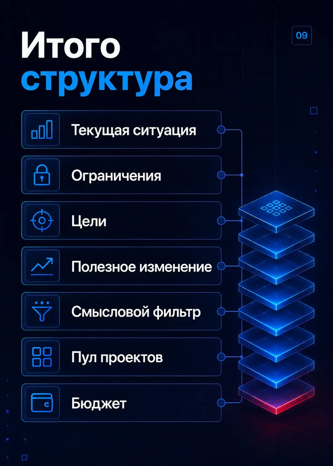 Как защитить стратегию перед руководством | Сетка — социальная сеть от hh.ru