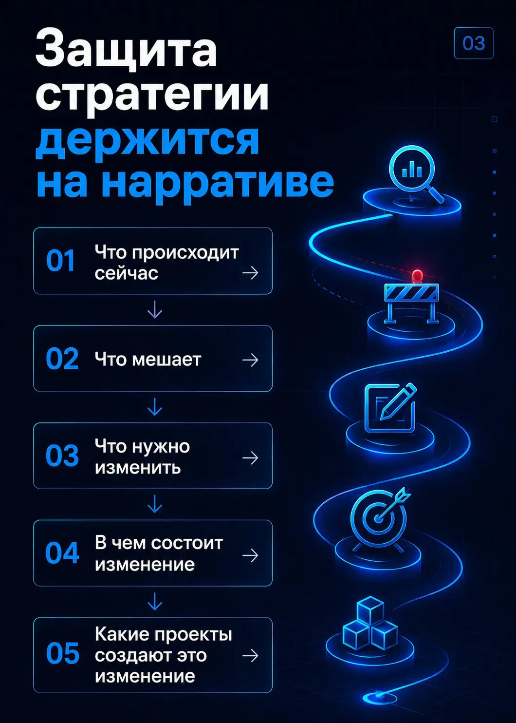 Как защитить стратегию перед руководством | Сетка — социальная сеть от hh.ru