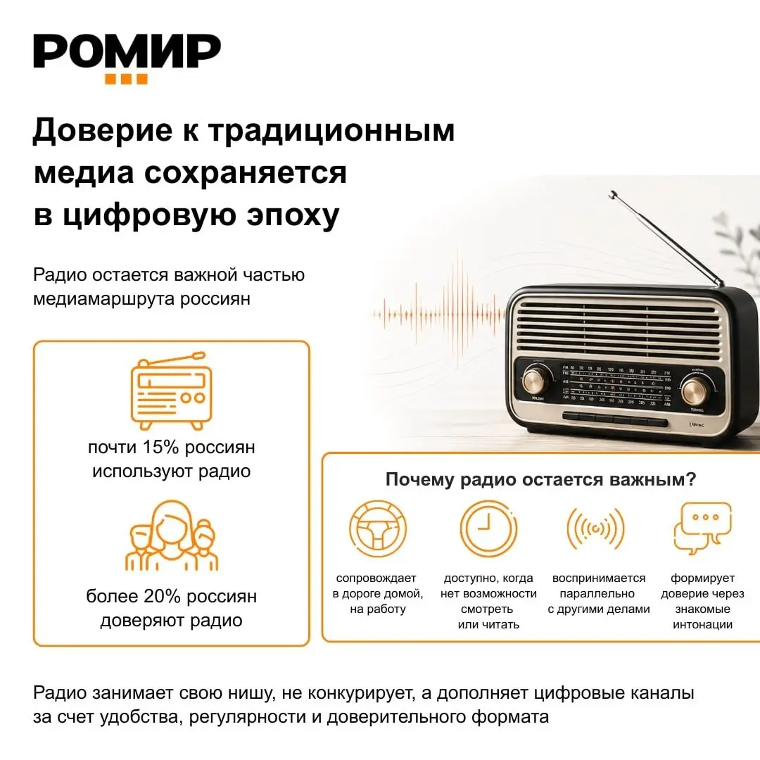 ⚡️ Радио продолжает удерживать свою аудиторию даже на фоне роста digital-платформ:
🔴радио используют 14% россиян
🔴для 2% это основной источник информации
🔴уровень доверия к радио в апреле достигло 23%... | Сетка — социальная сеть от hh.ru