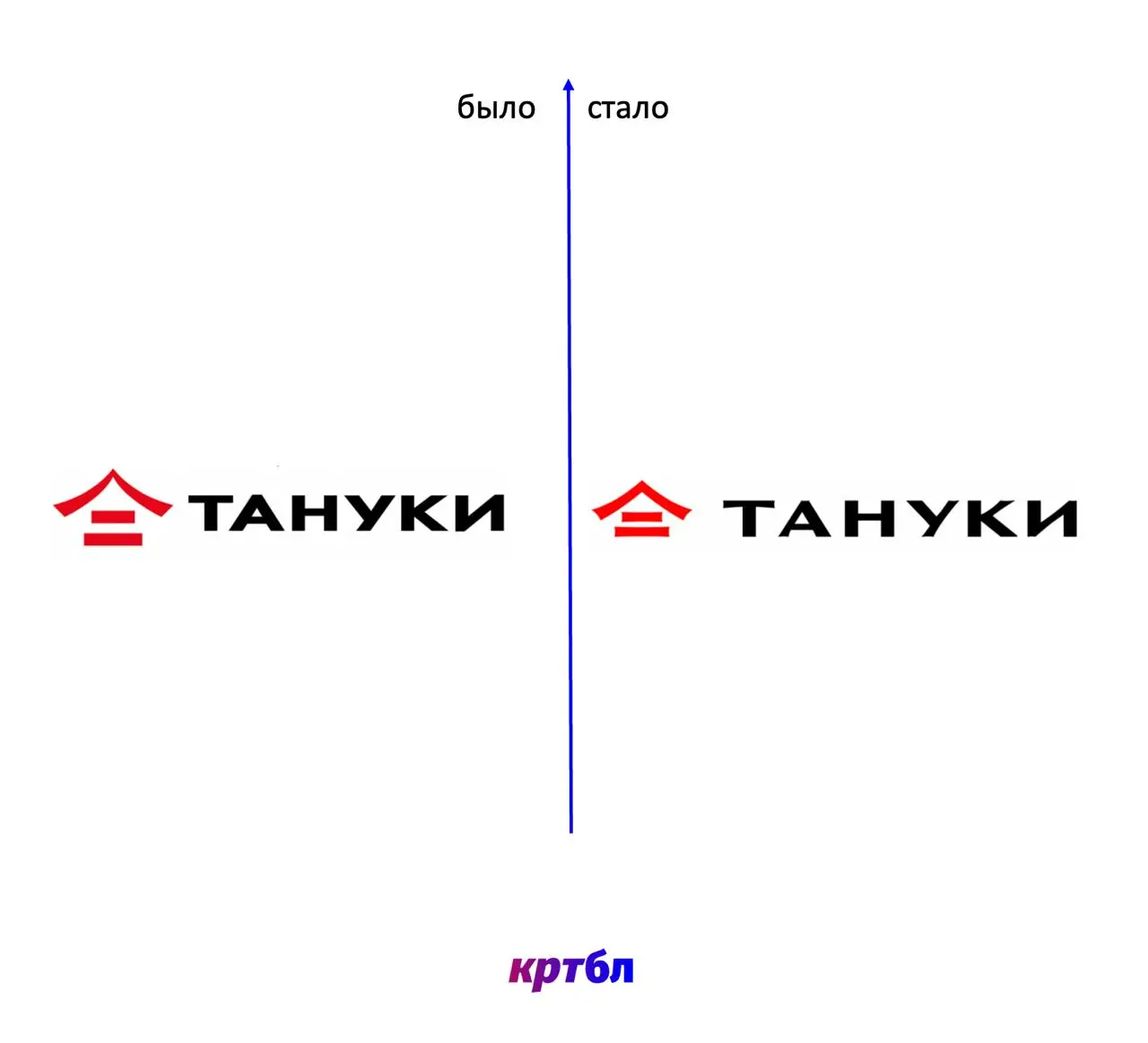Тануки:
Поршеобразные обновления брендов #21
#брендингобл
Изгиб между сегментами стебля бамбука стал ключевым элементом всего дизайна | Сетка — социальная сеть от hh.ru