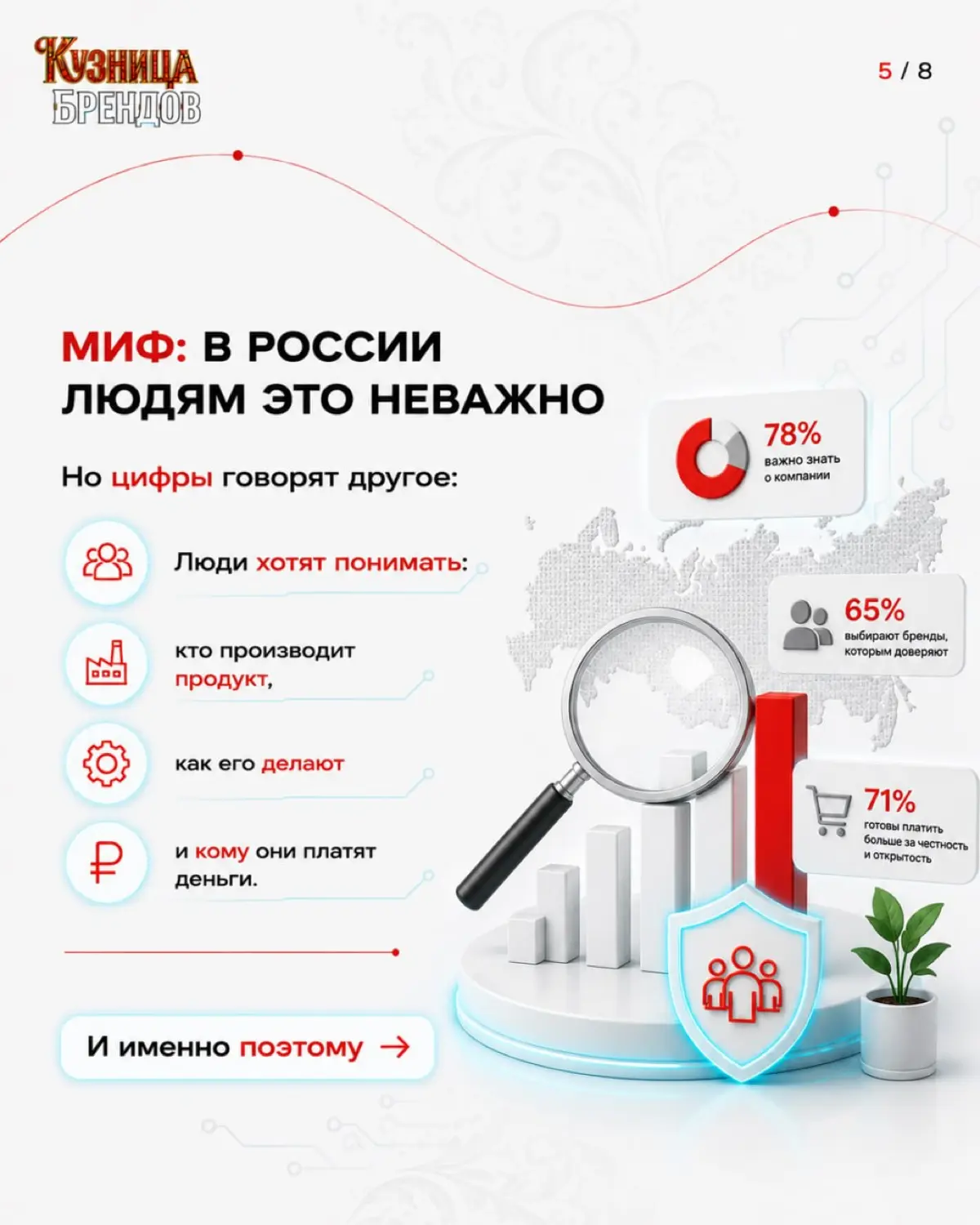 Написали «эко» на упаковке и ждёте, что продажи вырастут сами. Но покупатель давно научился отличать позицию от наклейки | Сетка — социальная сеть от hh.ru
